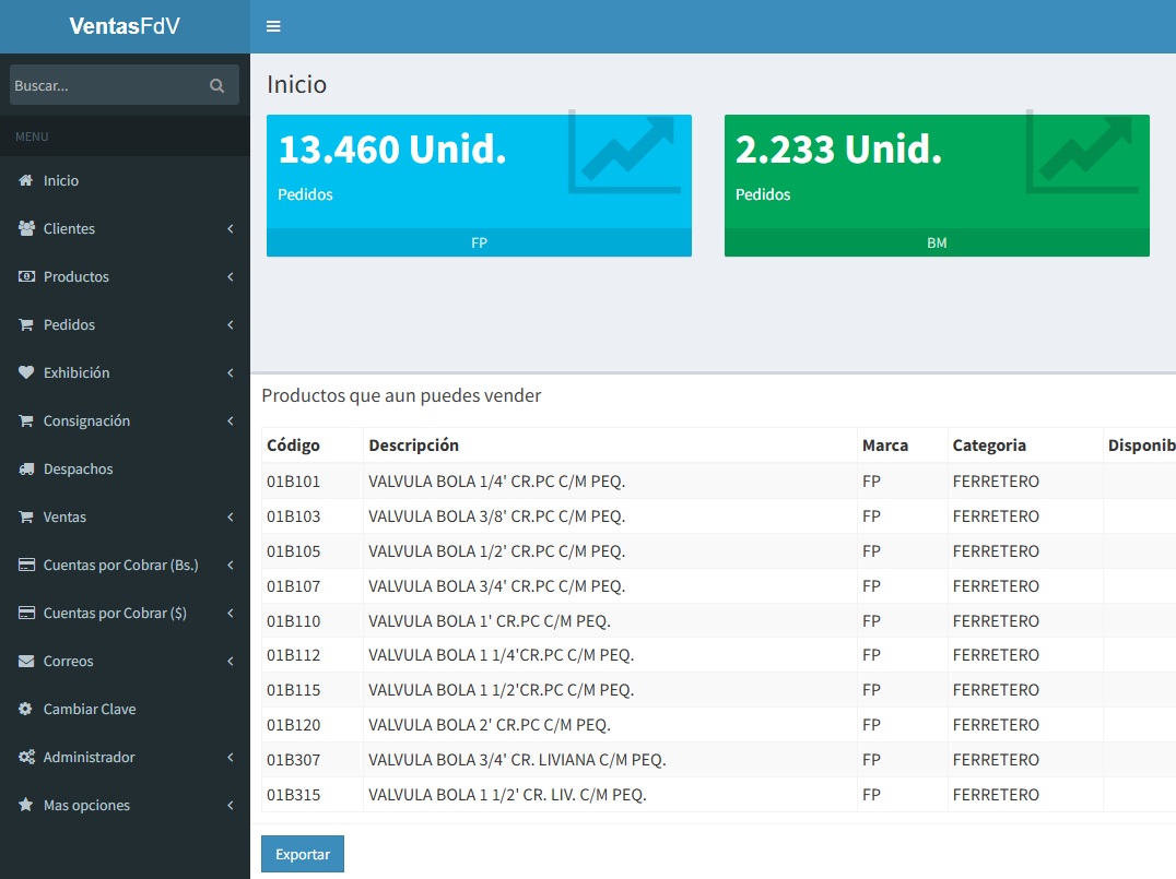 Dashboard Principal